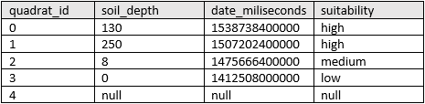 Example features that will be summarized with calculated statistics Example features that will be summarized with calculated statistics